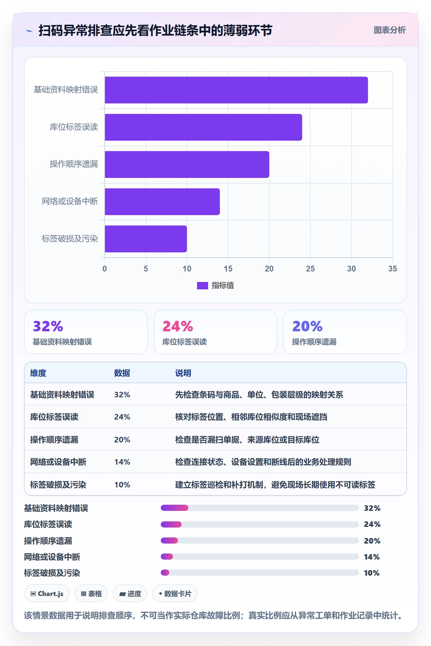 库存管理系统使用技巧：条码作业对应的实操教程方法