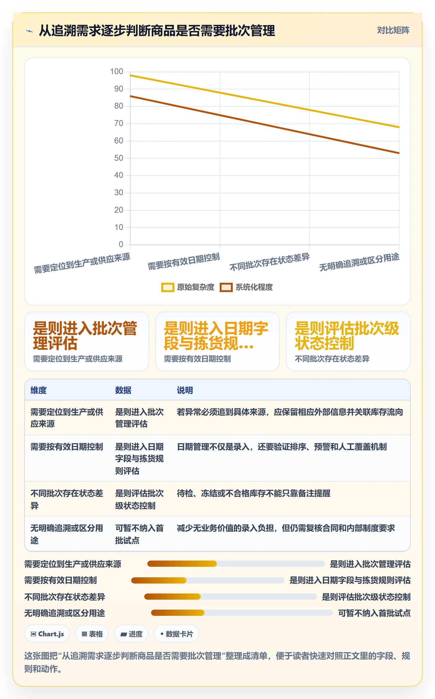 库存管理系统日常管理：批次管理从哪里开始