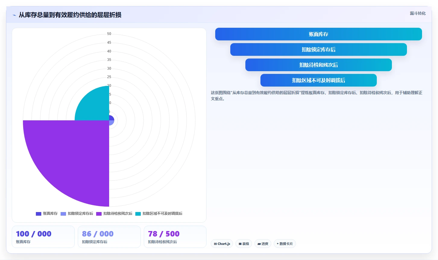 电商仓储管理：仓库主管年度版路线：多仓协同从准备、执行到复盘