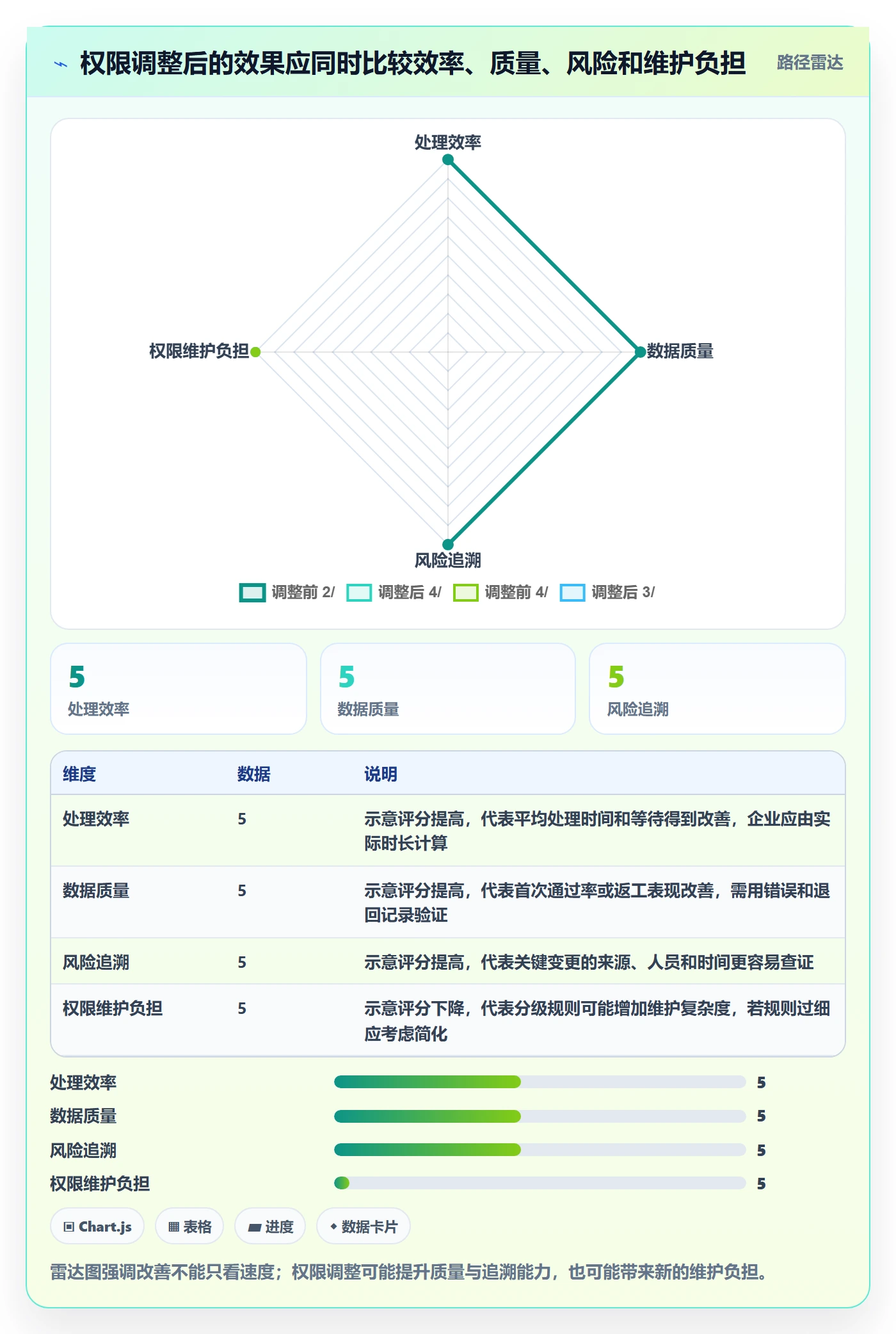 erp数据录入规划方法：权限分工与成本控制如何衔接