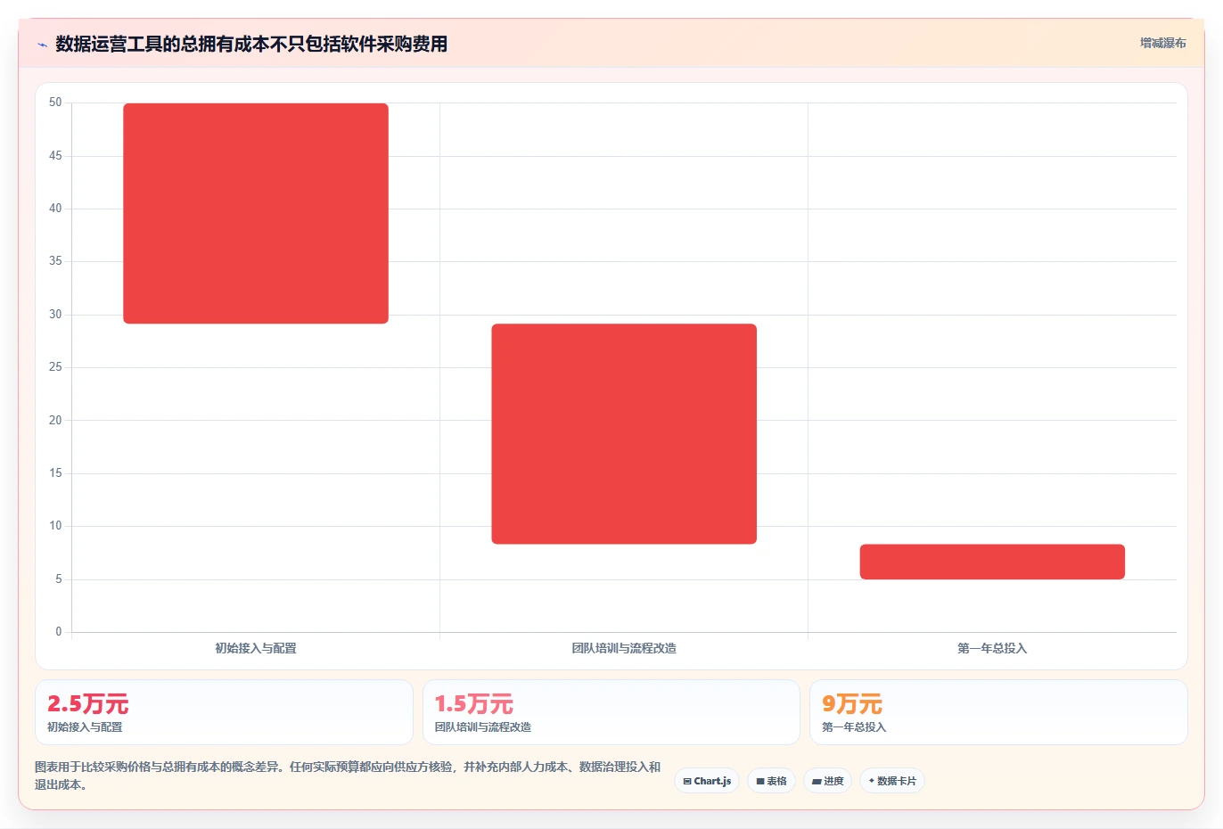 电商数据运营规划方法：增长实验与工具对比如何衔接