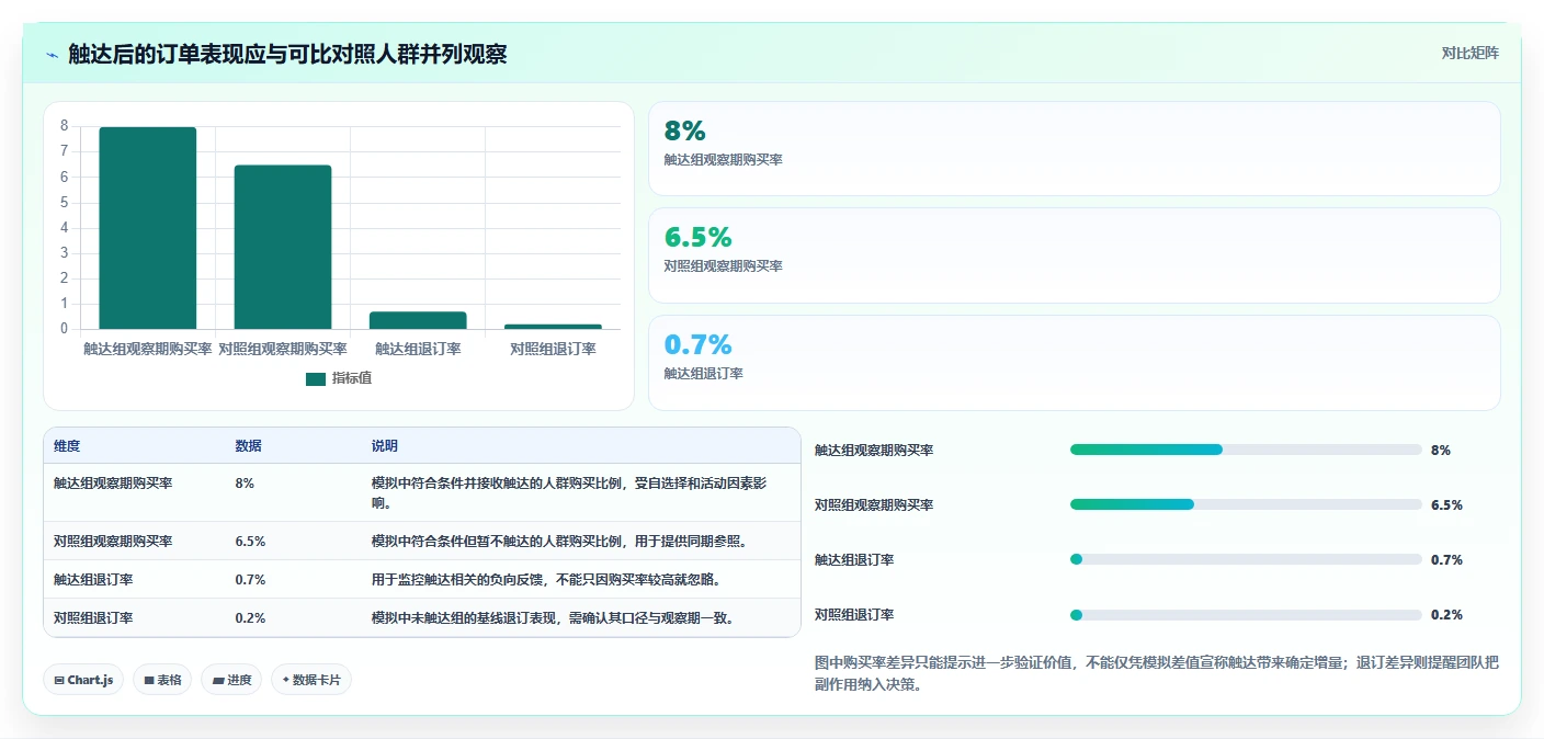 电商crm系统落地清单：复购提升相关的日常管理事项