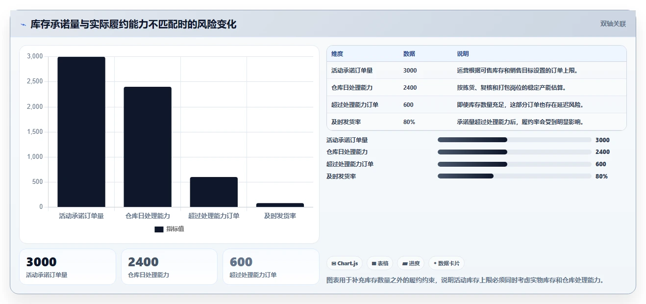 电商管理怎么用？库存协同场景下的日常管理拆解