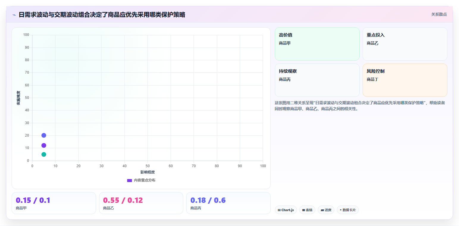 仓库安全库存管理工作指南：用中小商家解决缺货风险问题