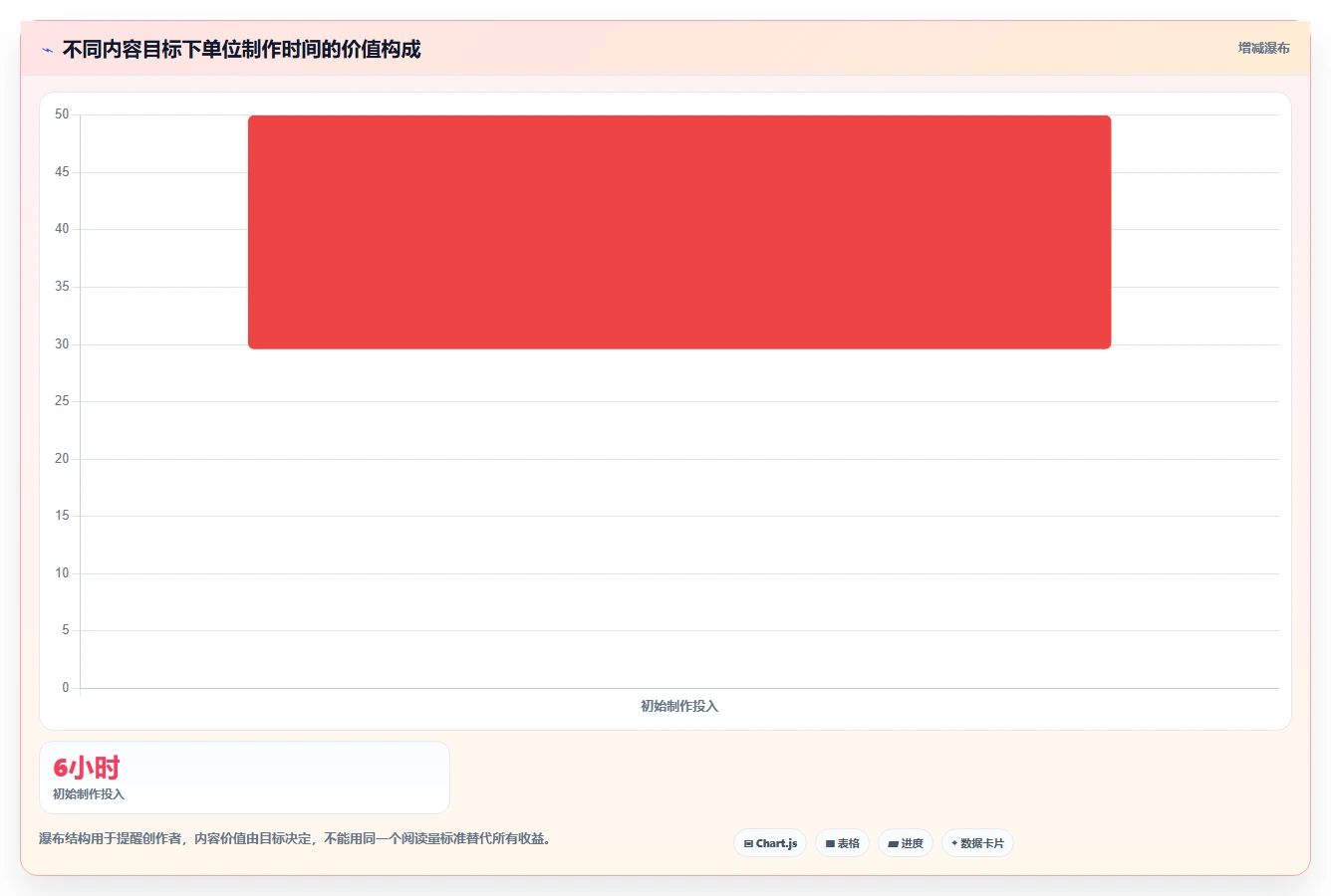 小红书数据分析：博主效率攻略：用关键词热度加快找到有效选题