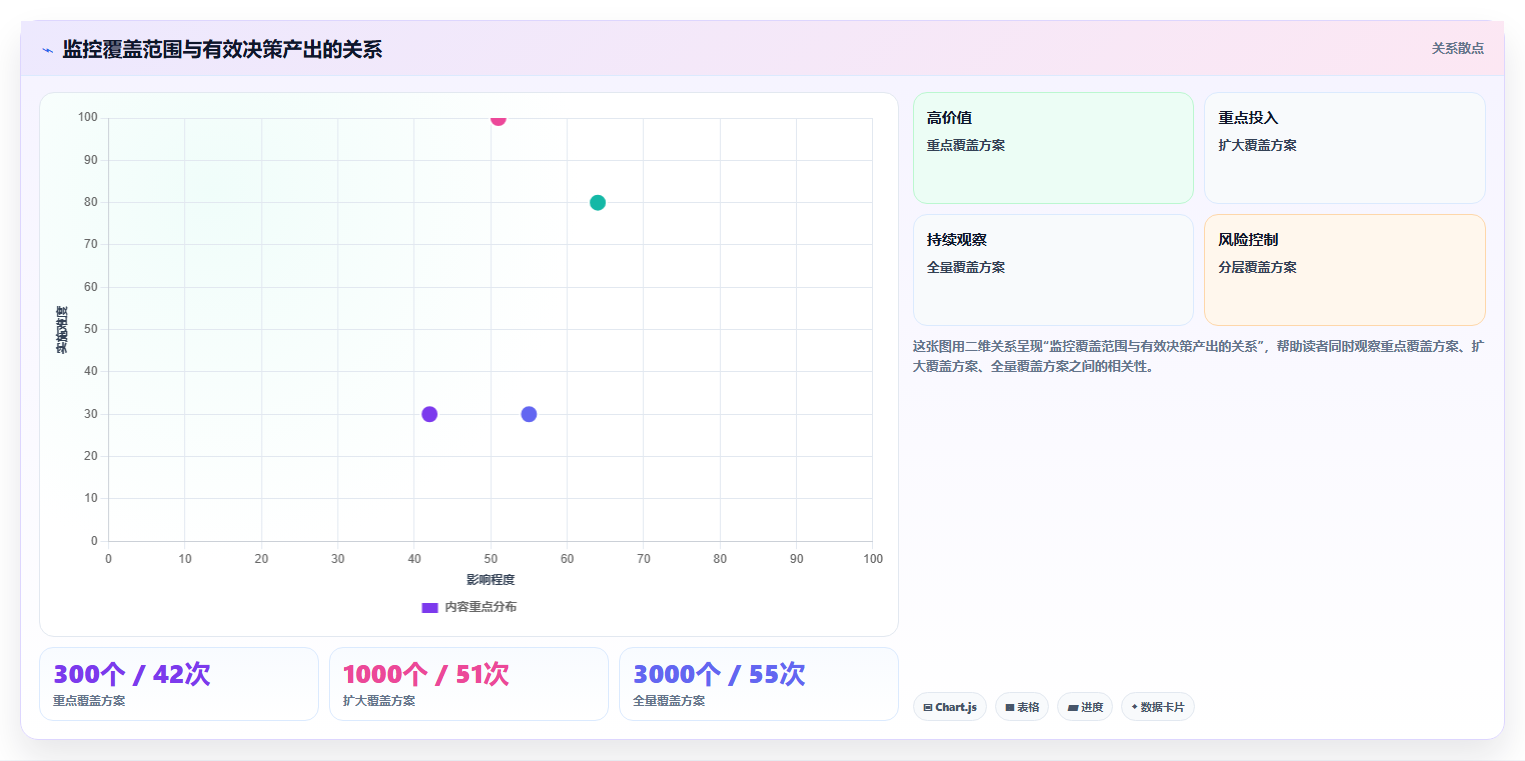 电商辅助软件：店铺主管一页讲清：价格监控与建立工具体系的关系