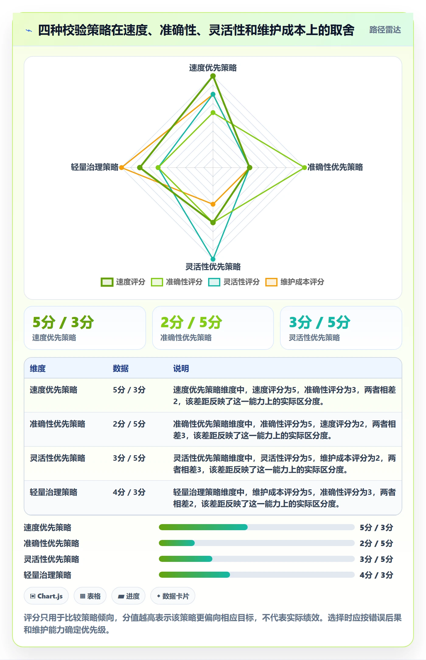 erp数据录入中小商家全解析：重点看懂字段校验