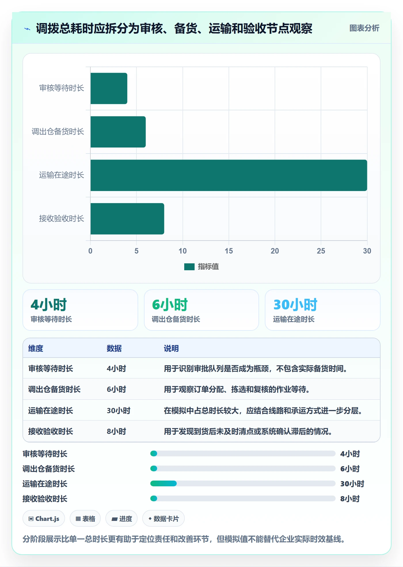 库存管理系统方案设计：多仓调拨场景的系统搭建怎么做