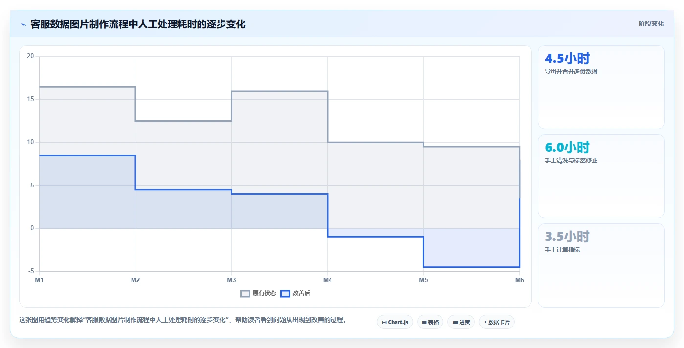 电商辅助软件：客服团队数据版：图片制作的完整方法与步骤