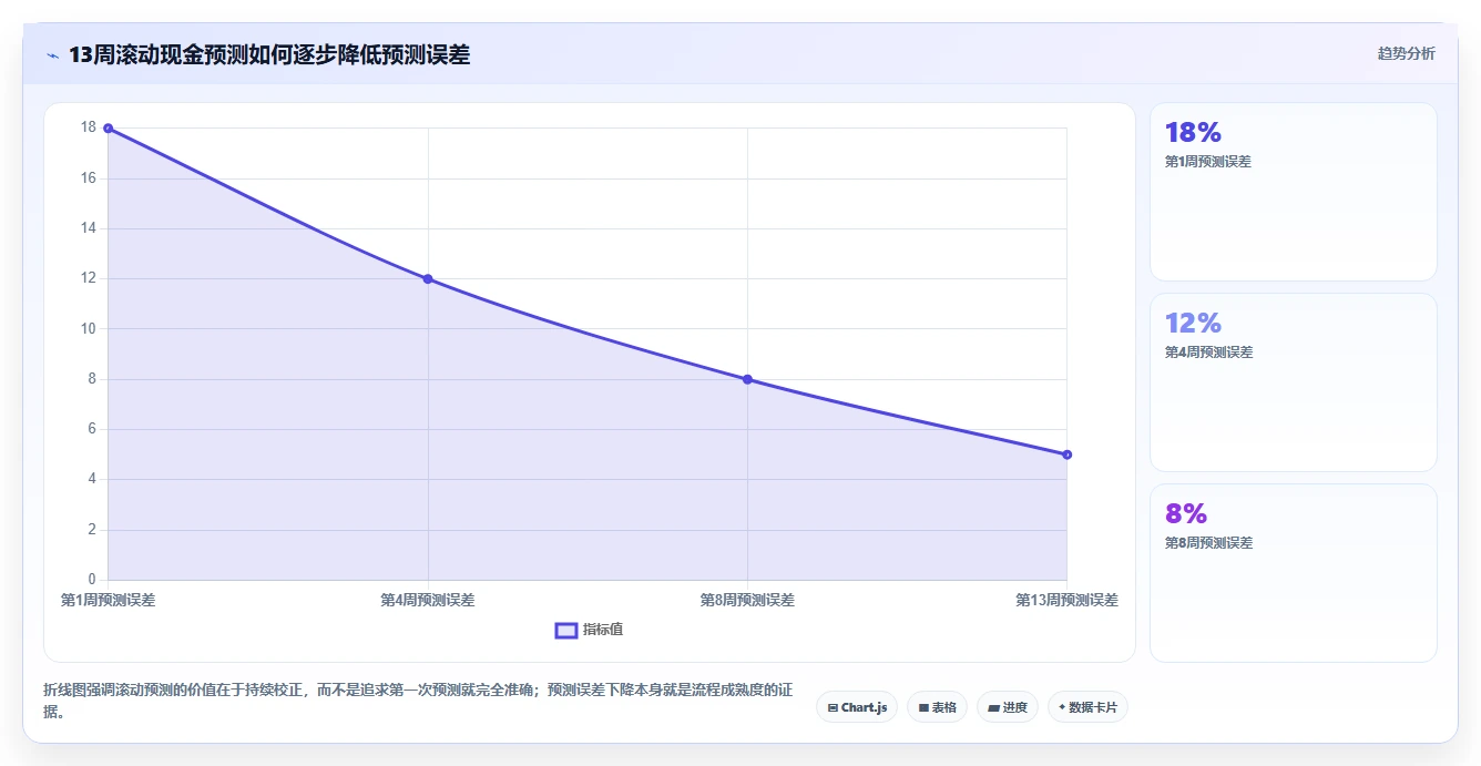 餐饮店报表：投资人流程优化：淡旺季分析怎样减少现金流紧张