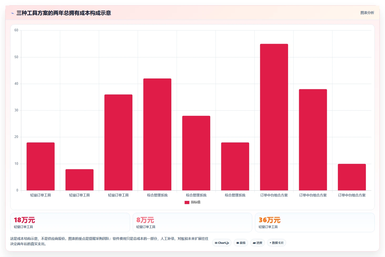 电商管理选择标准：订单履约维度如何评估工具对比