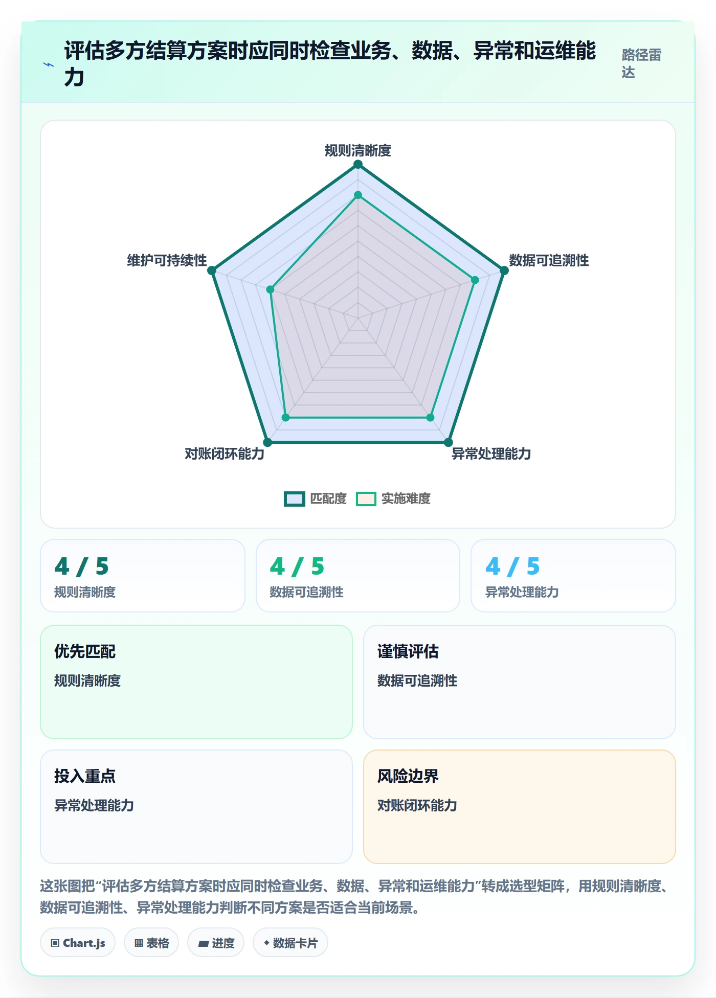 分账系统从0到1：多方结算的常见误区与操作要点