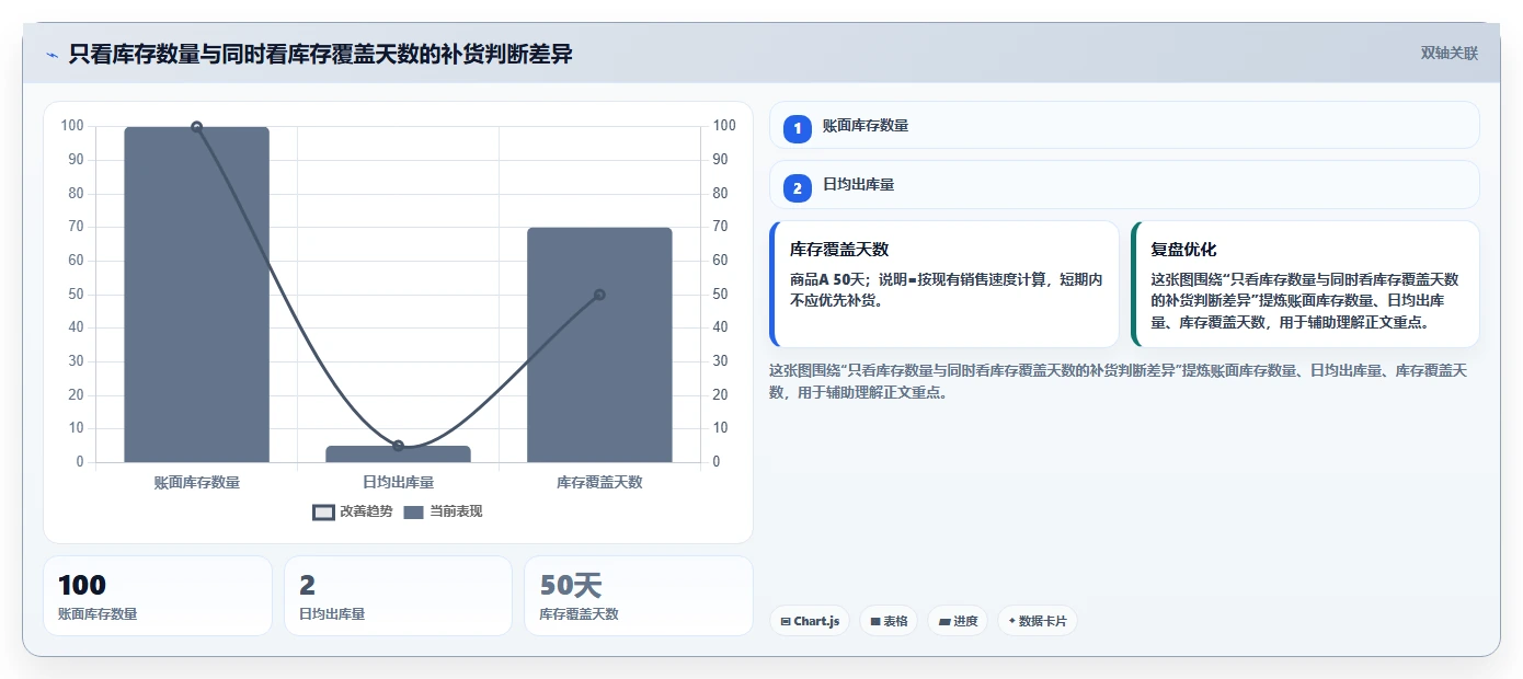电商仓储管理：仓库主管流程优化：补货决策怎样减少补货凭感觉