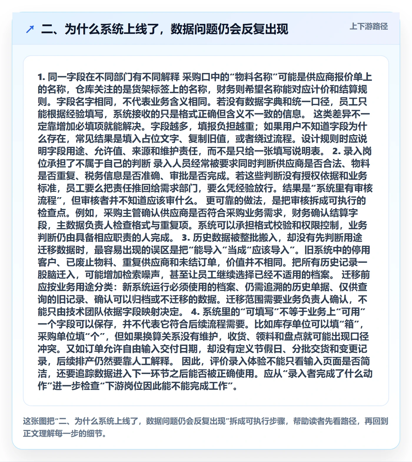 二、为什么系统上线了，数据问题仍会反复出现