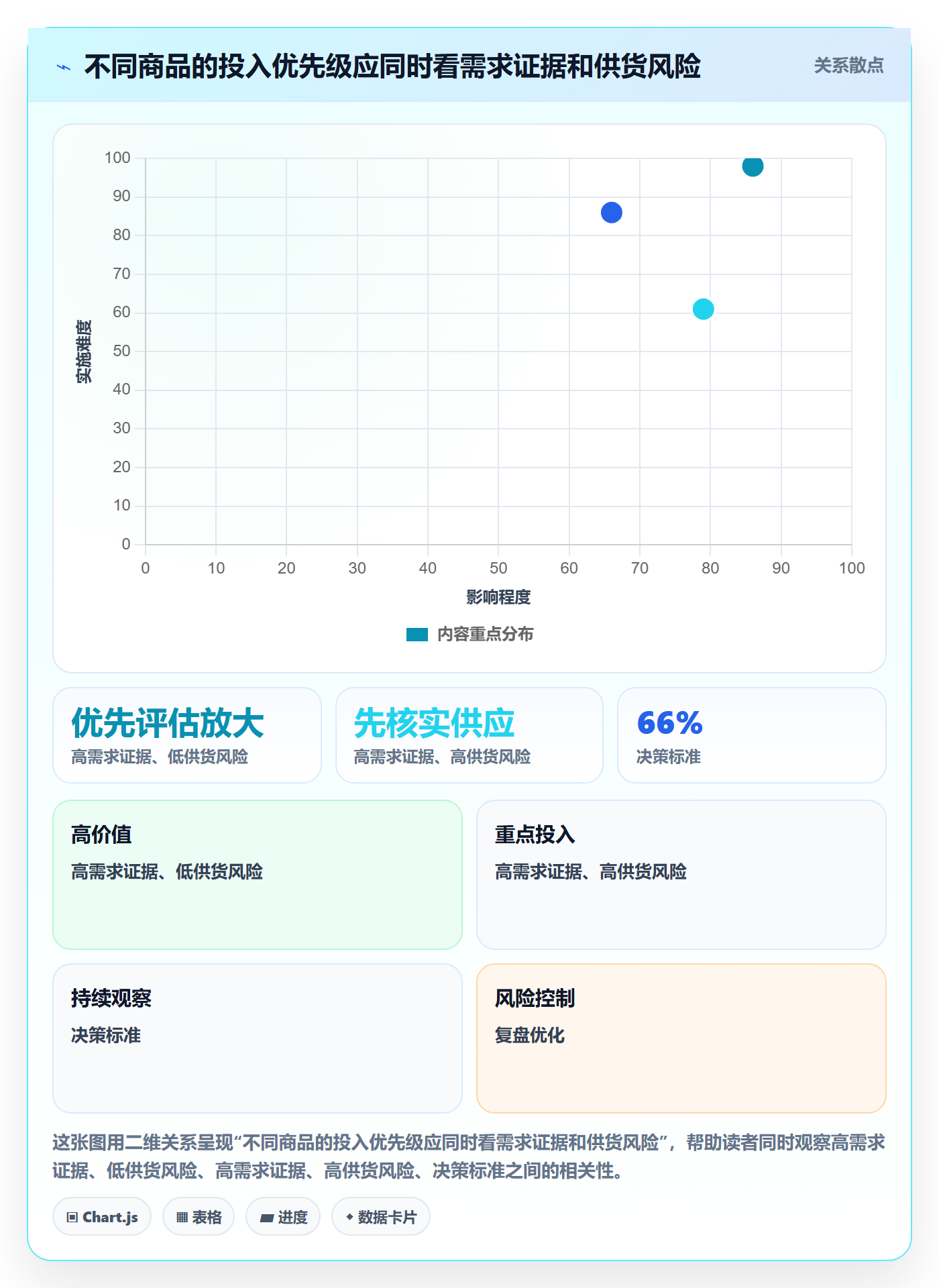 店铺运营管理工作指南：用落地案例解决商品节奏问题