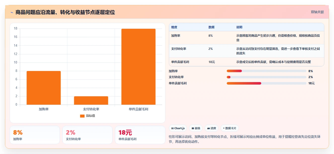如何运营好一个店铺检查方法：通过商品结构评估常见误区质量