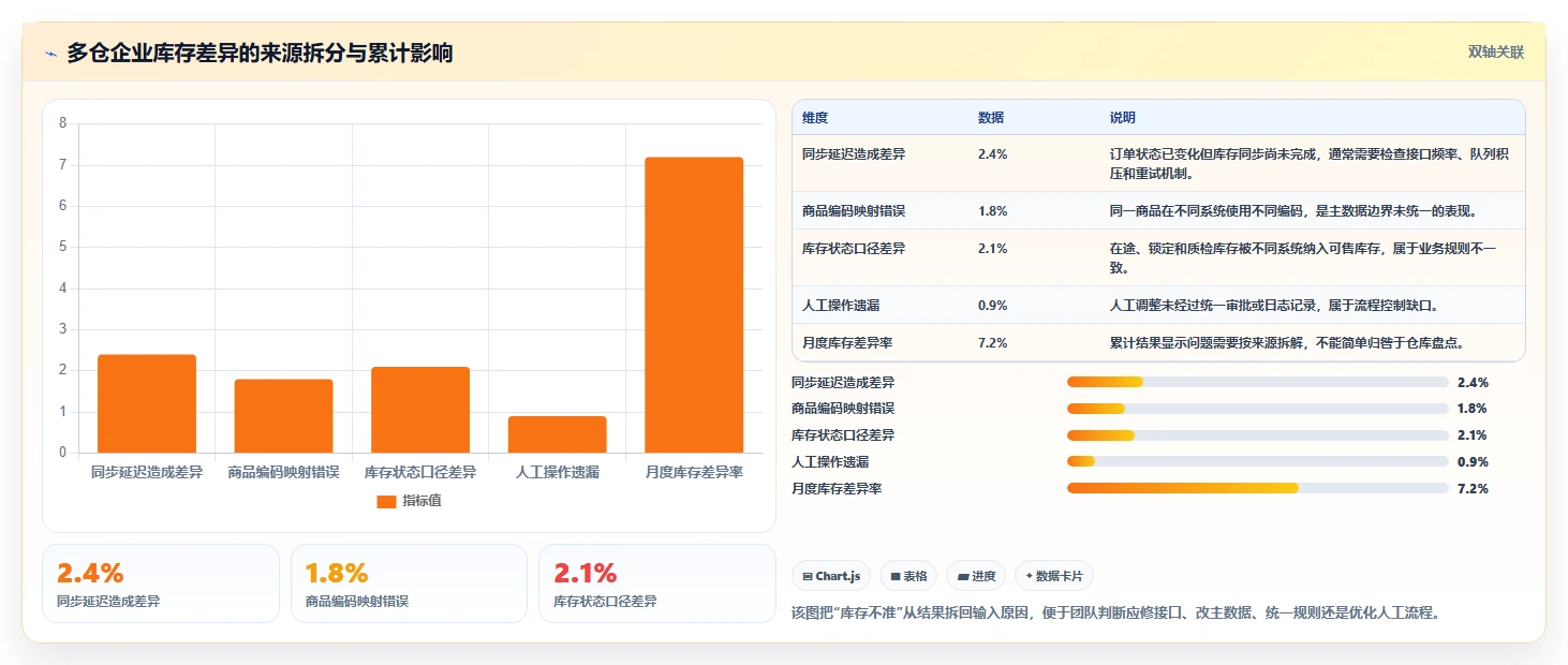 电商系统开发：供应链团队标准化教程：用技术选型复制明确项目边界