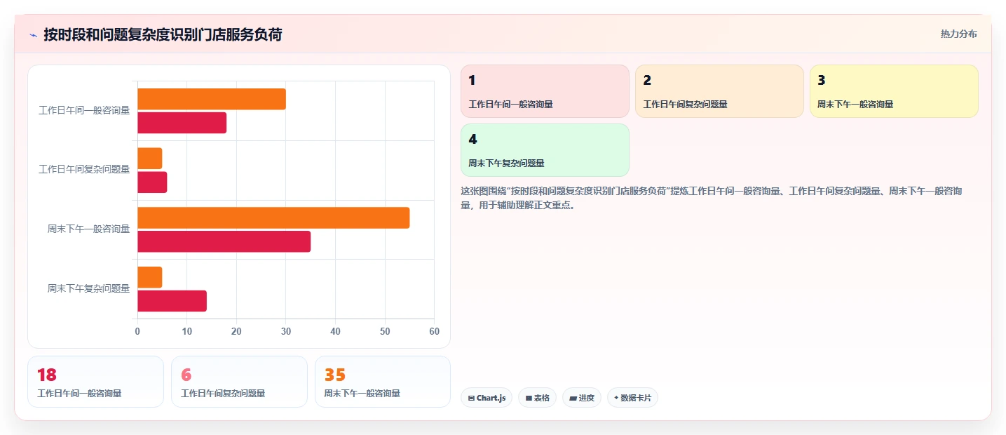 如何运营好一个店铺操作手册:用户服务对应的日常管理步骤