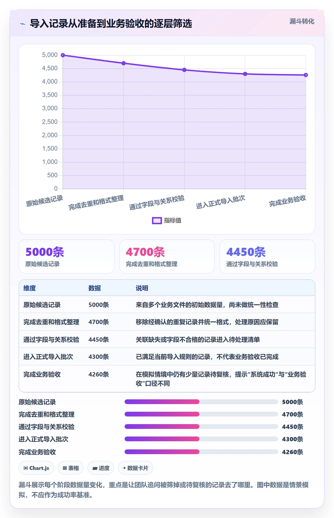 erp数据录入系统搭建全解析：重点看懂批量导入