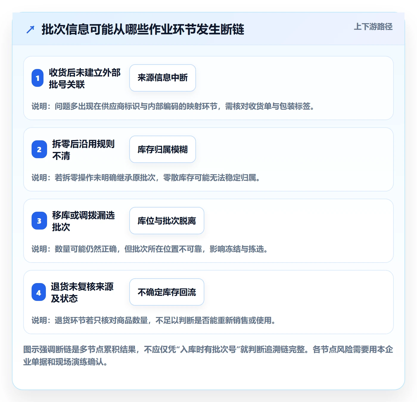 库存管理系统问题诊断：批次管理如何用标准化管理改进