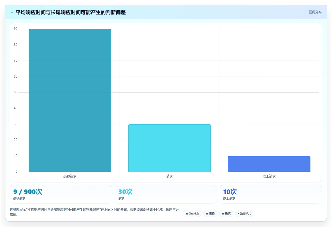 电商系统开发：品牌商家案例思路：性能压测怎样优化测试验收