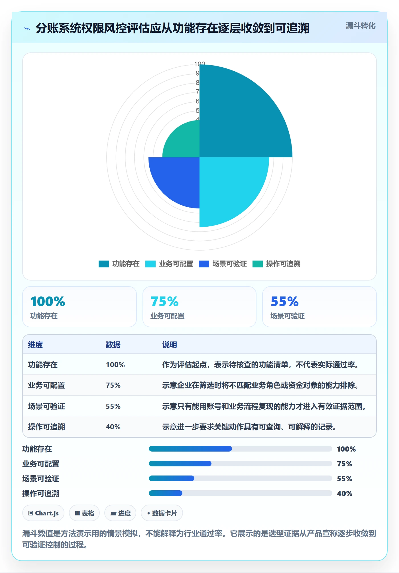分账系统实践指南：权限风控的选型方法怎样更有效