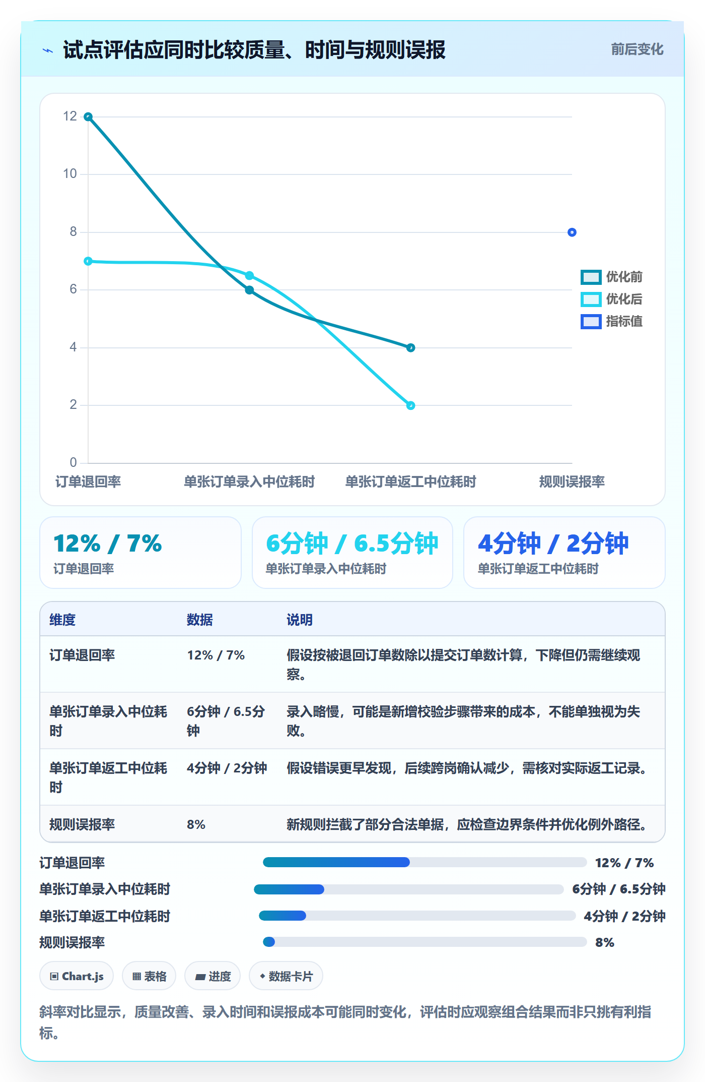 erp数据录入怎么落地？从质量检查讲清效率提升
