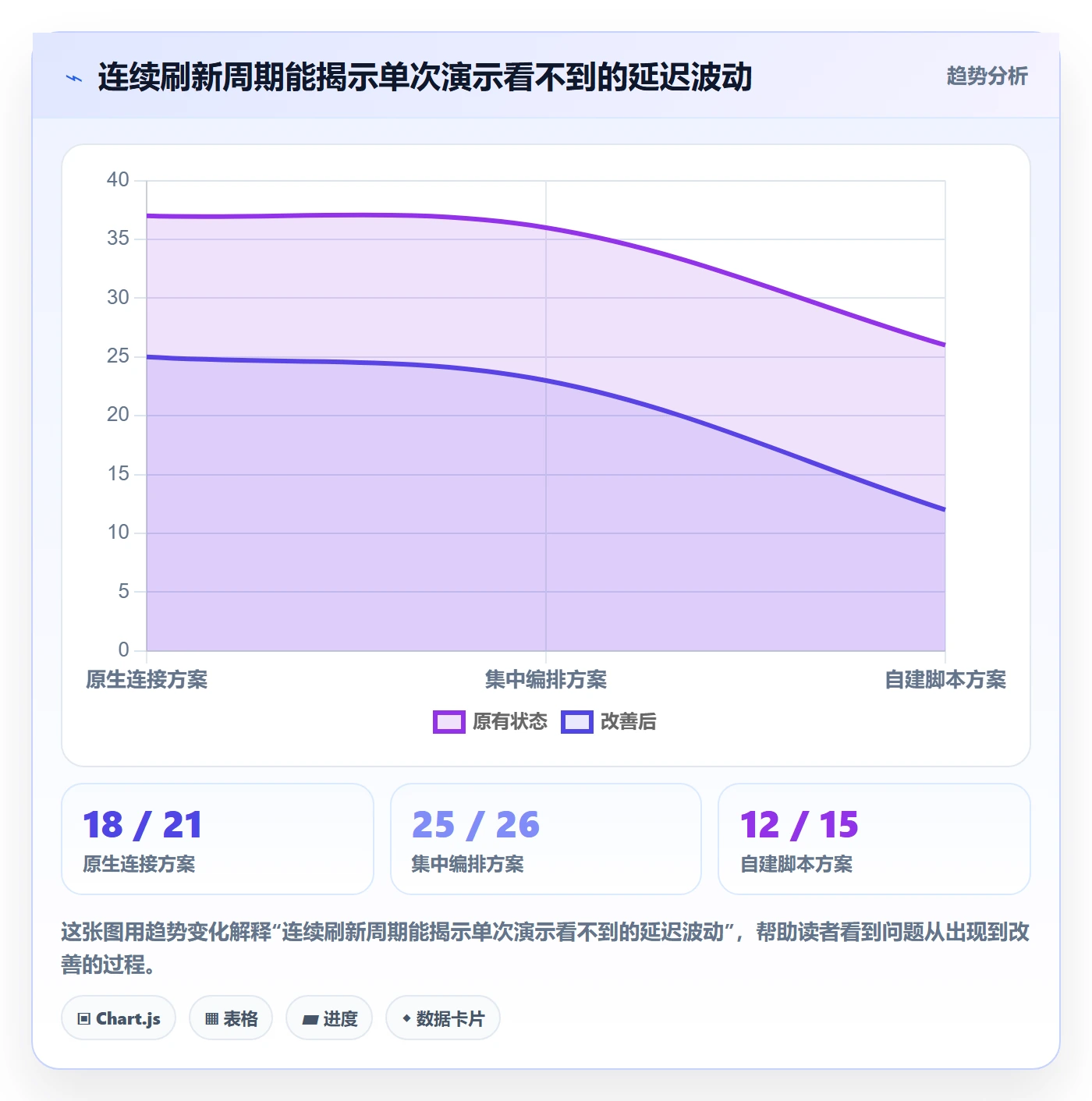 bi 平台基础课：数据接入相关的工具对比一次讲透