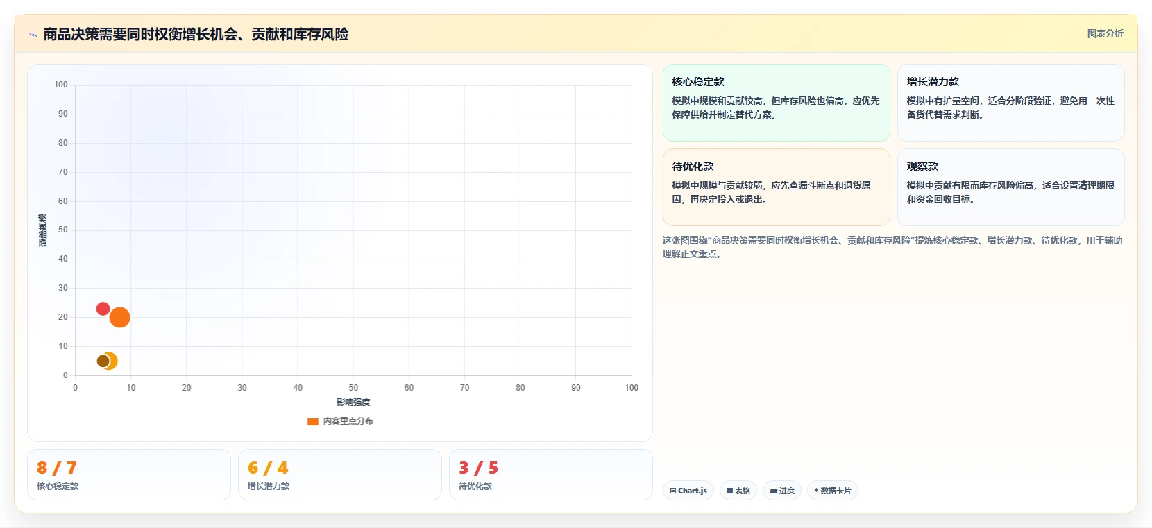 店铺运营包括哪些方面进阶玩法：商品运营从哪里开始