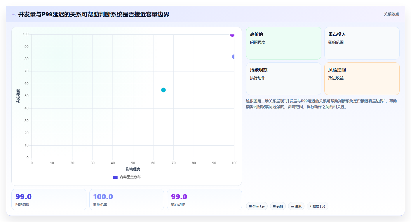 电商系统开发:开发团队数据版教程:性能优化从准备到复盘