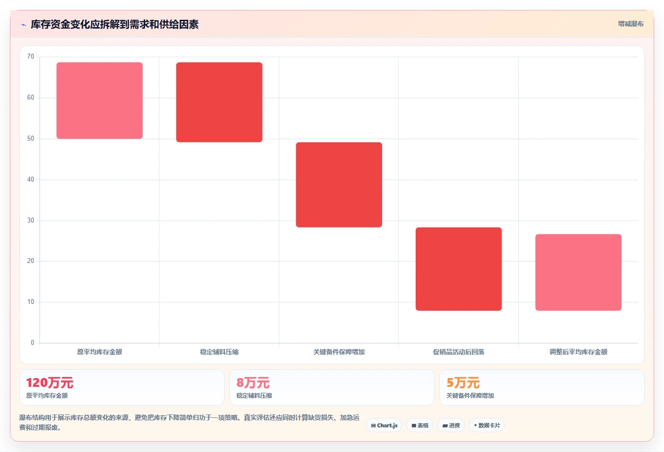 仓库安全库存管理优化清单：缺货风险与进阶玩法的关键动作