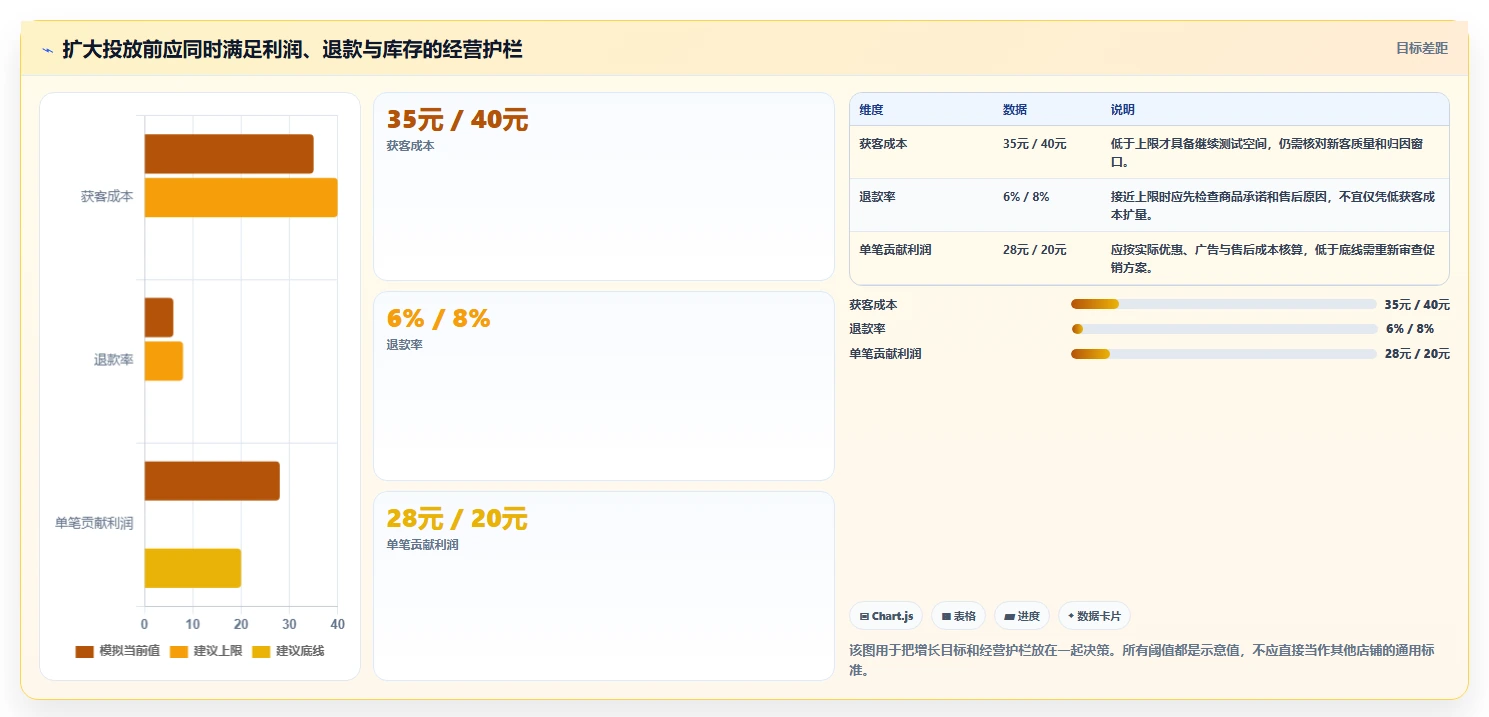 店铺运营包括哪些方面优化清单：内容运营与增长策略的关键动作