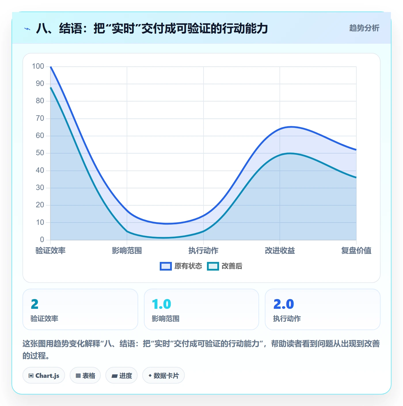 八、结语：把“实时”交付成可验证的行动能力
