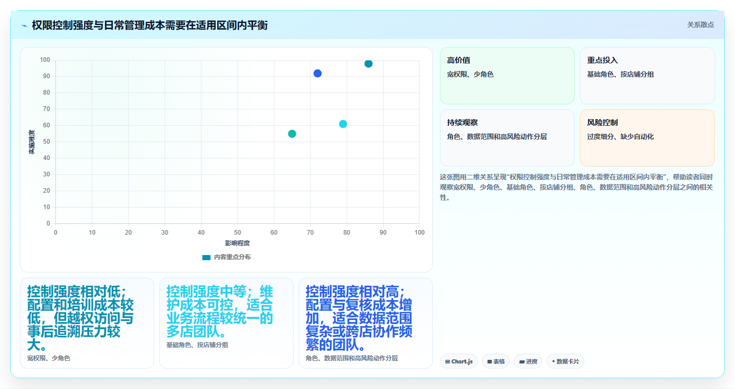 电商crm系统基础课：权限合规相关的多店经营一次讲透