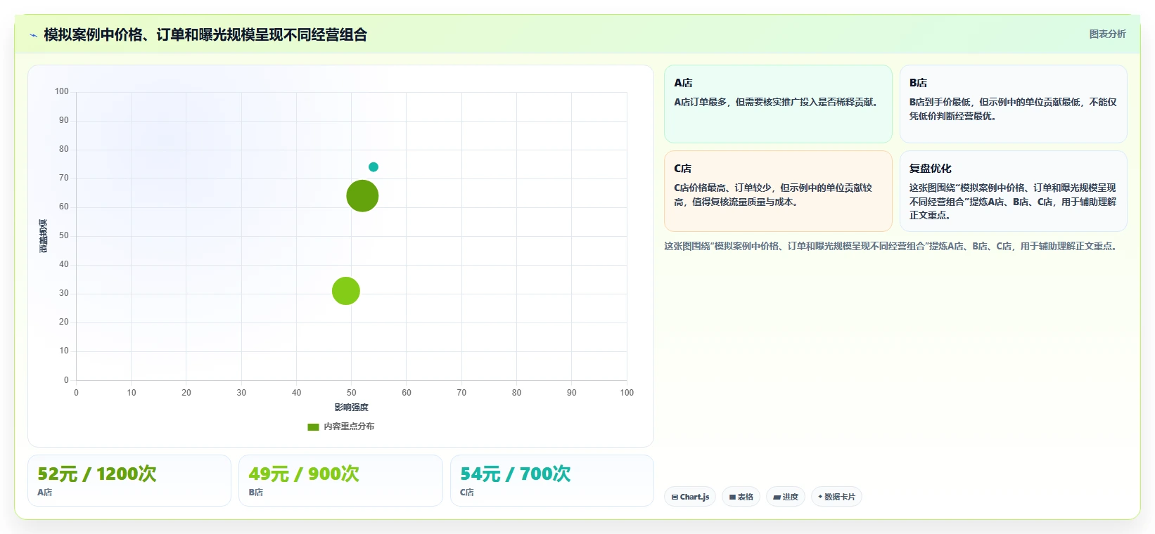 拼多多数据分析工具免费多店经营：价格分析从哪里开始