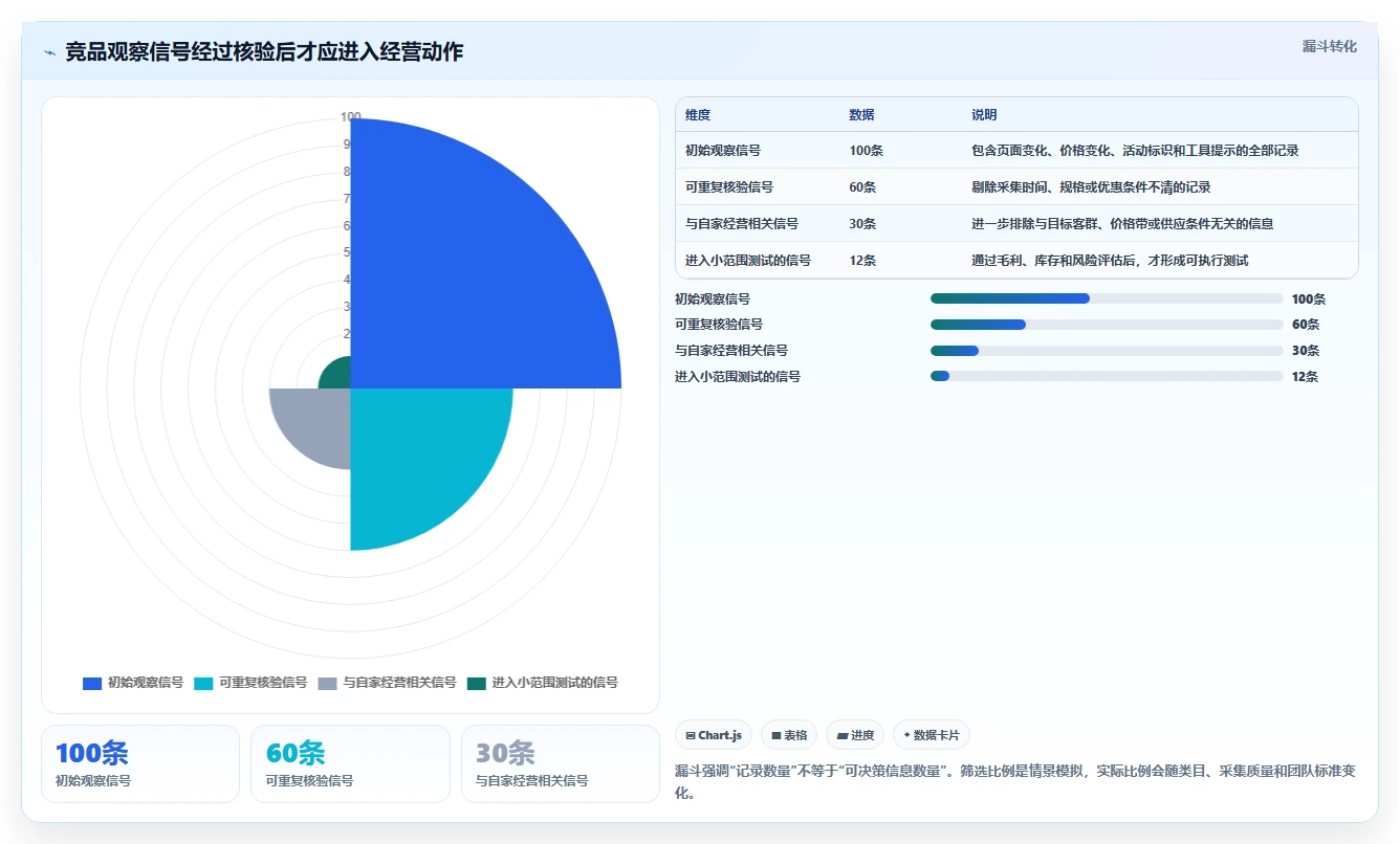 拼多多数据分析工具免费场景解析：竞品监控中的旺季准备怎么处理