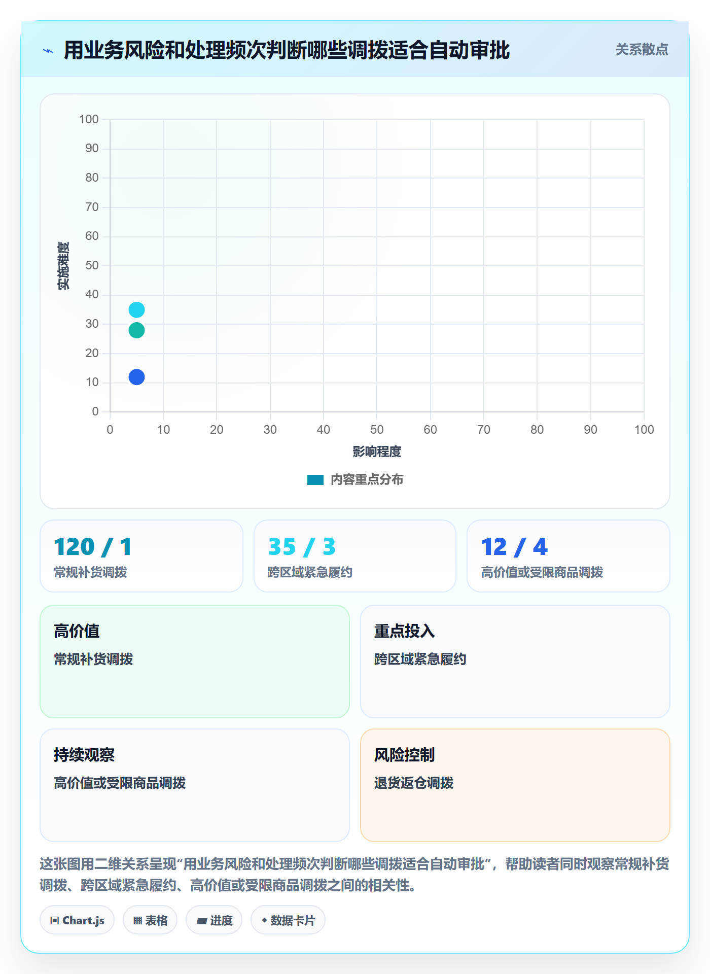 库存管理系统规划方法：多仓调拨与标准化管理如何衔接
