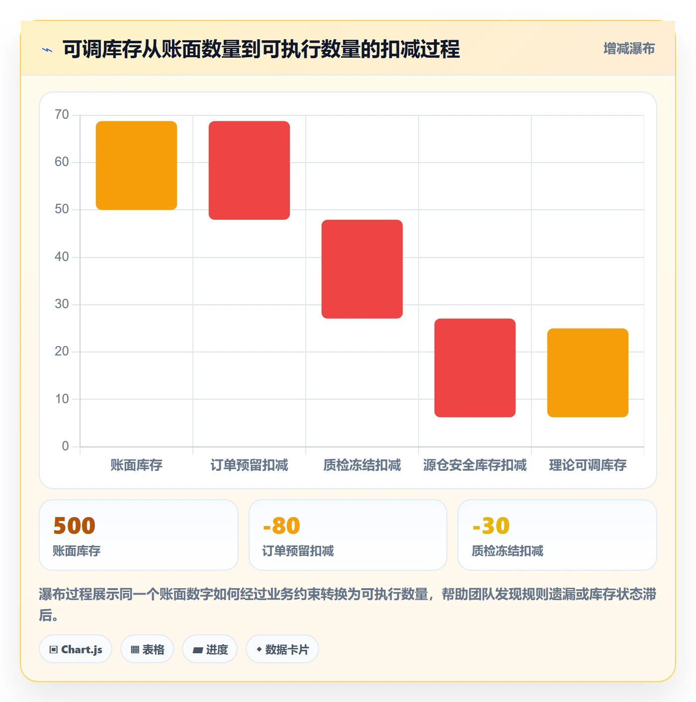 库存管理系统实战复盘：从多仓调拨验证精细化运营效果