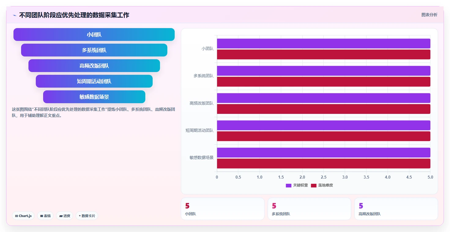 运营数据使用技巧：数据采集对应的新手避坑方法