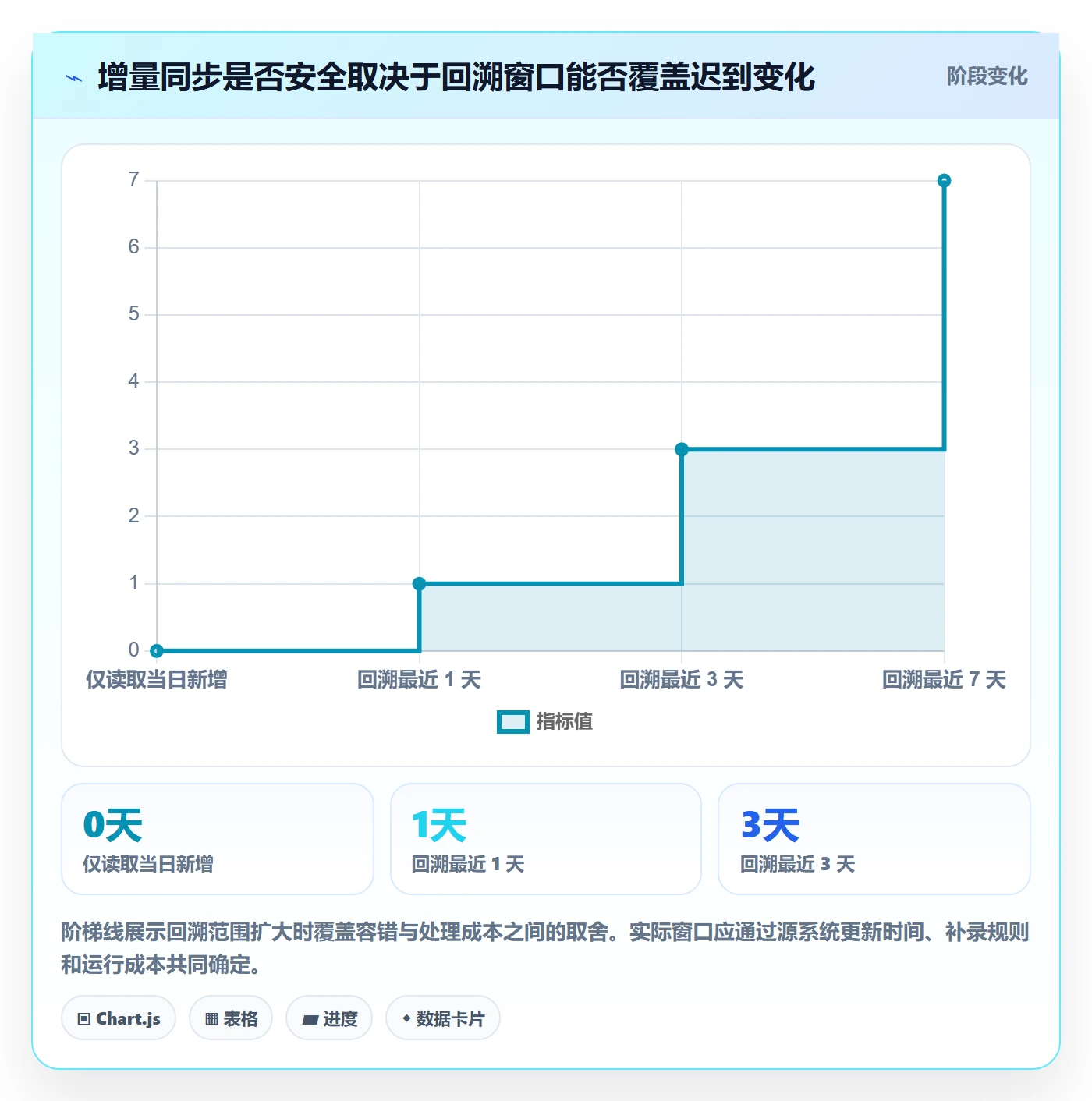 bi 平台实用方法：围绕数据接入建立常见误区