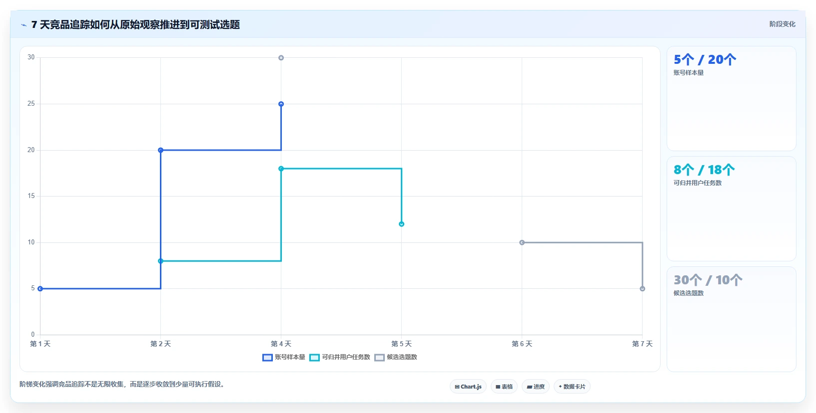 小红书数据分析：小红书新手增长视角：用竞品追踪放大找到有效选题