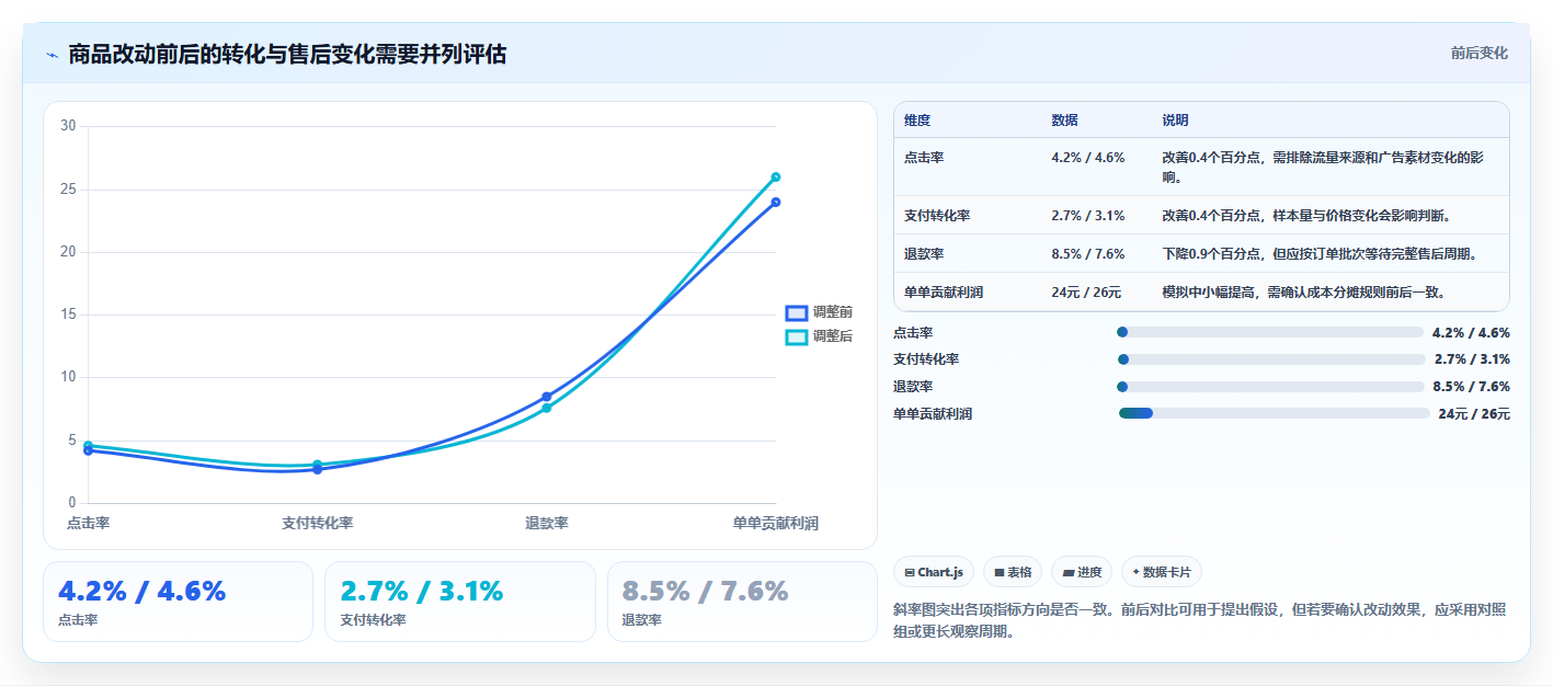 店铺运营包括哪些方面怎么管？以数据分析为核心的进阶玩法方案
