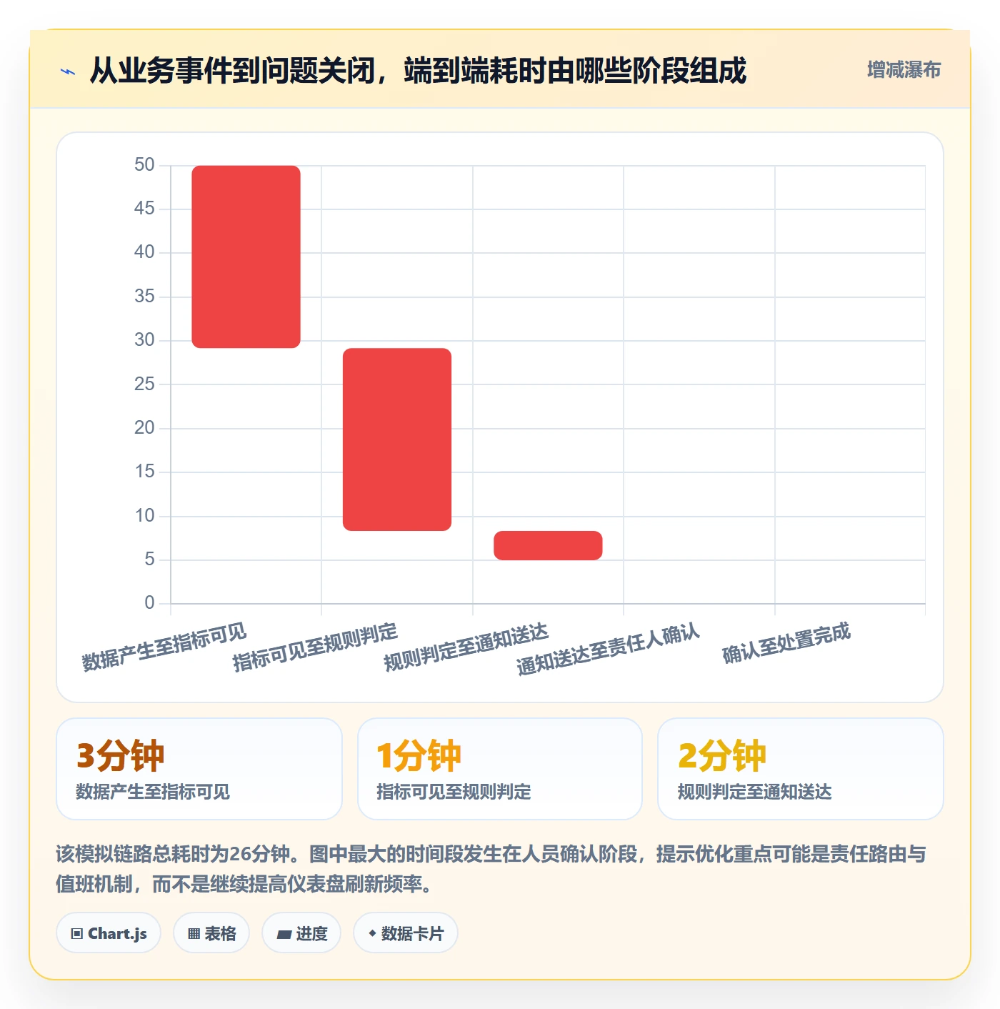 bi 平台场景解析：实时监控中的自动化方案怎么处理