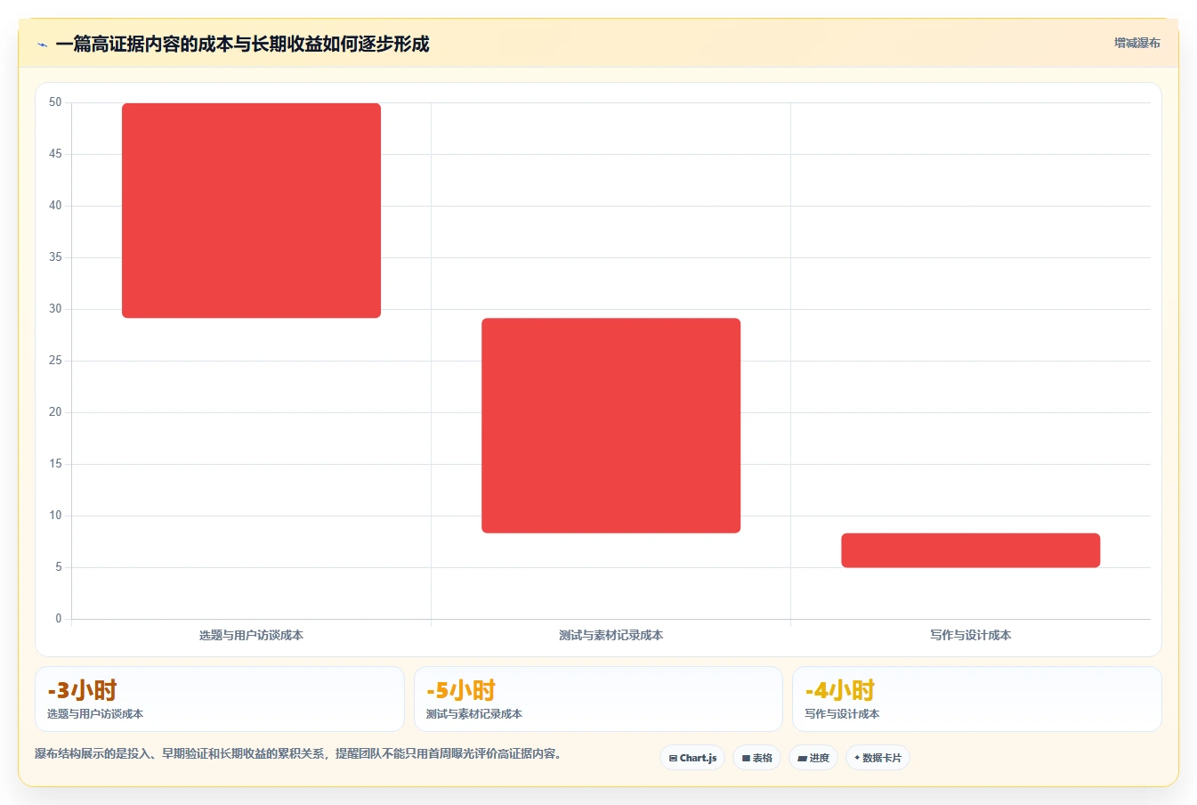 小红书数据分析：增长负责人年度规划：账号冷启动怎样持续改善改善搜索曝光