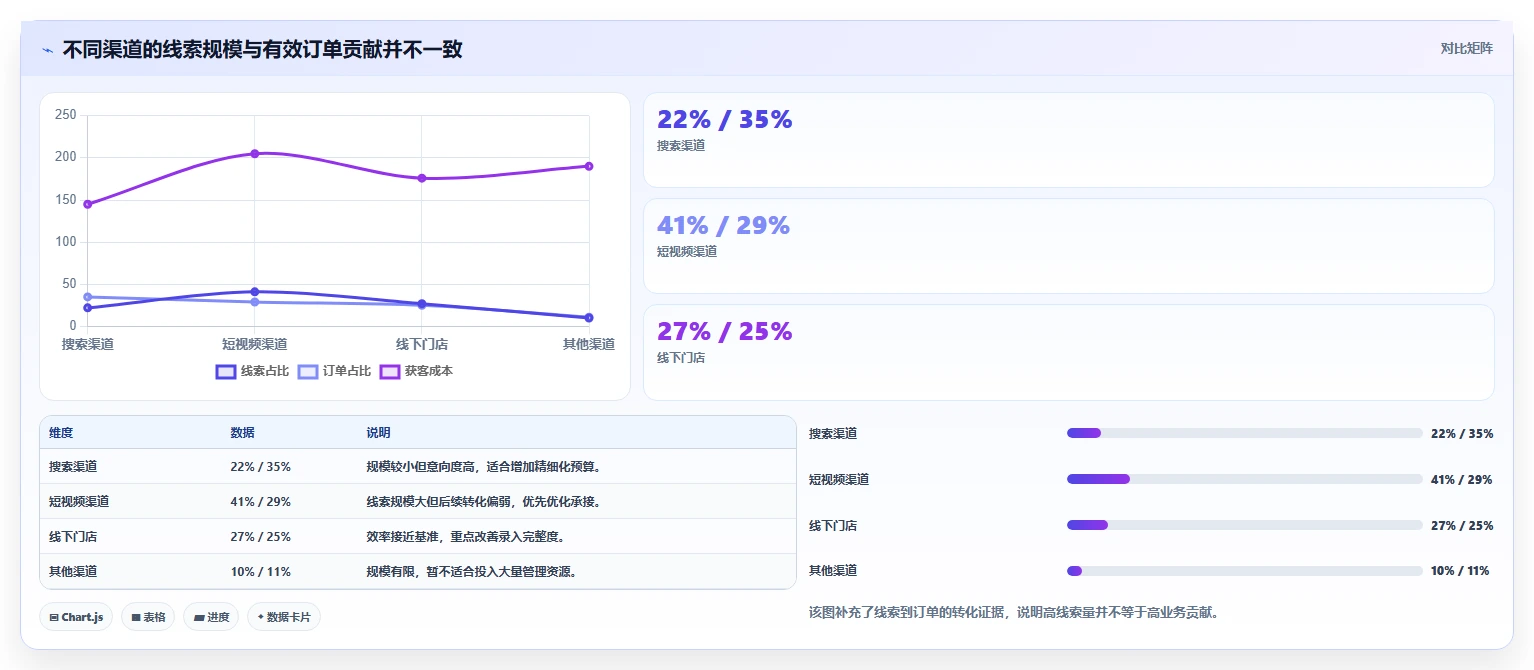 运营管理平台场景解析：目标拆解中的核心功能怎么处理