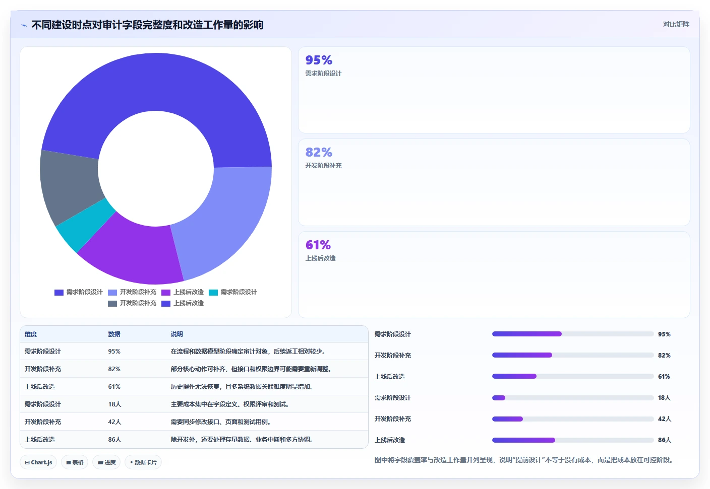 电商系统开发：供应链团队管理升级：安全审计如何支撑降低长期成本
