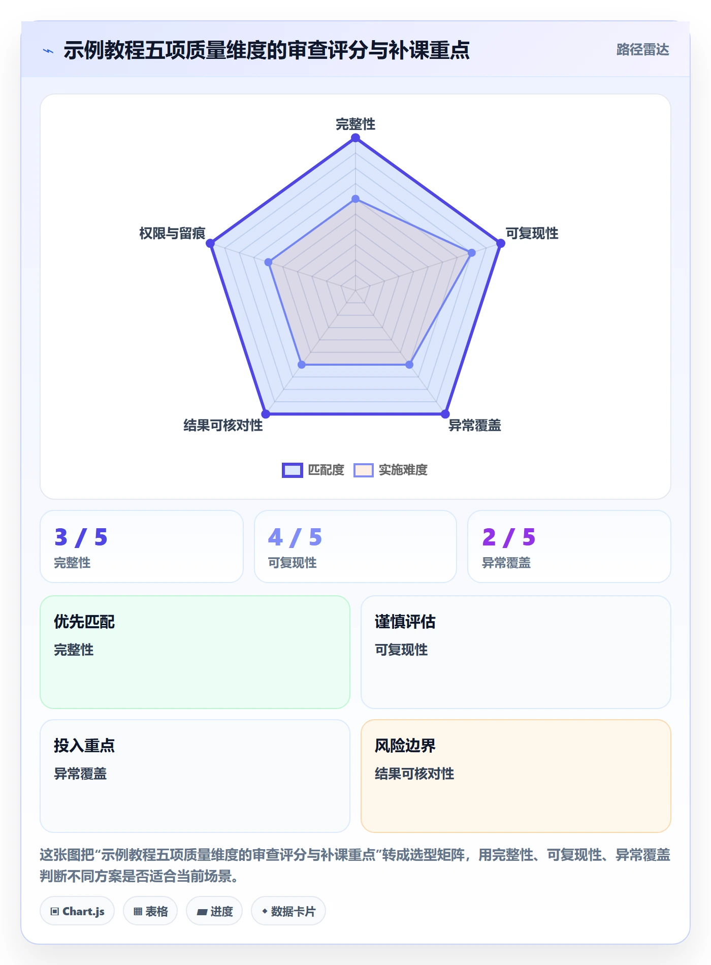 库存管理系统检查方法：通过出入库流程评估实操教程质量
