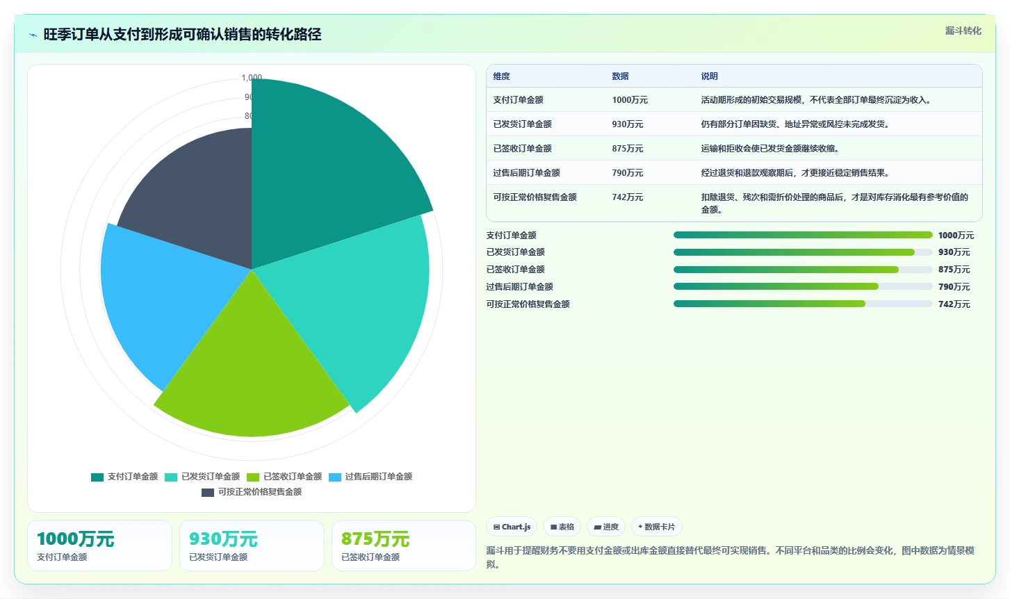 电商仓储管理：财务人员风险清单：旺季备货最需警惕的库存周转慢