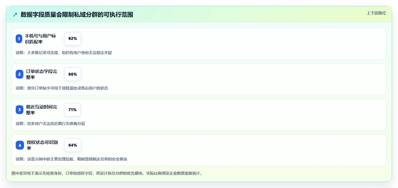 电商crm系统进阶课：围绕私域触达完善落地案例
