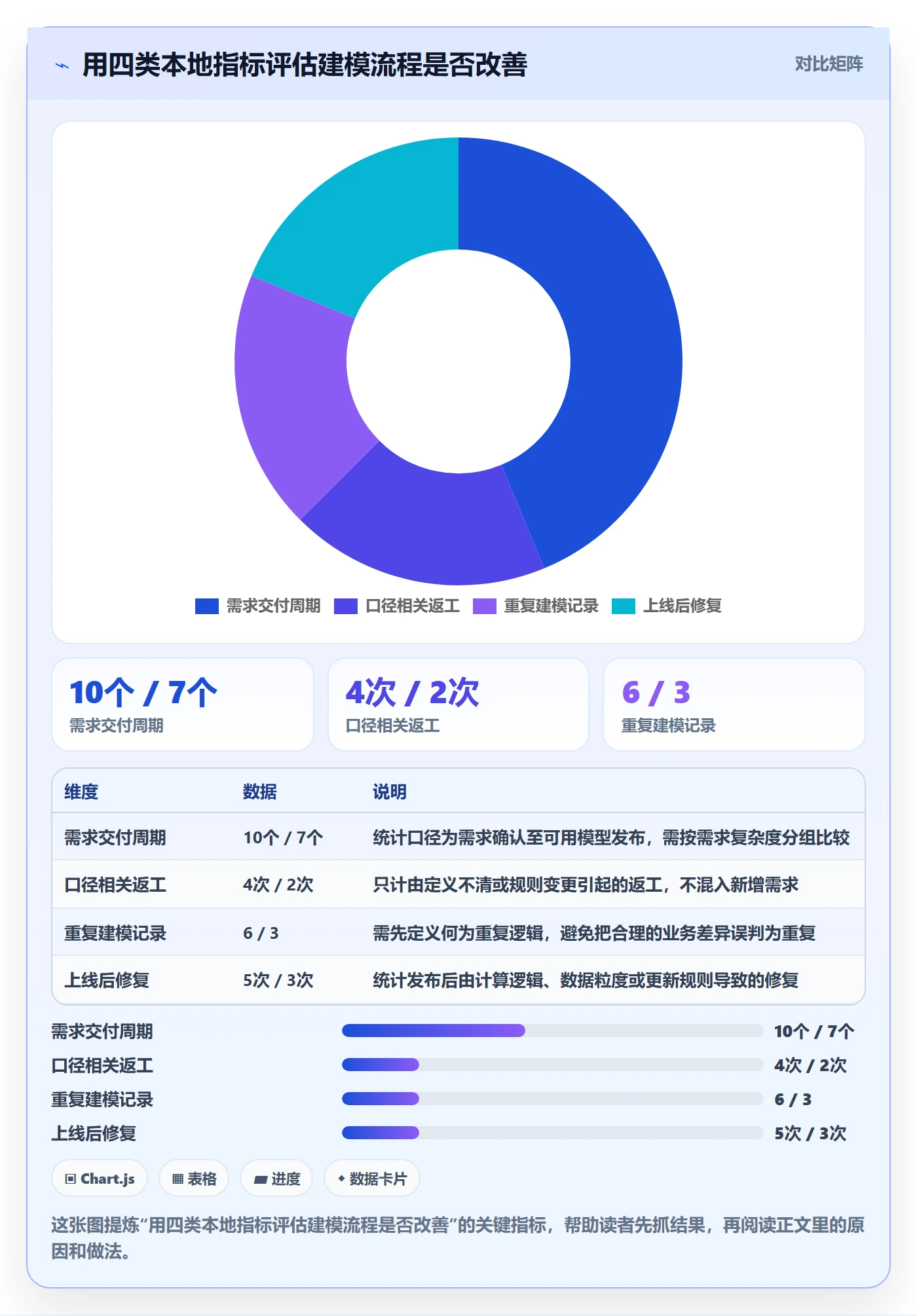 bi 平台工作指南:用效率提升解决指标建模问题